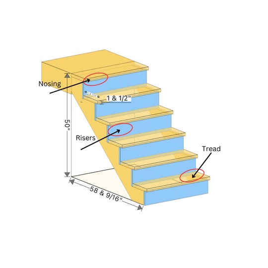 Diagram of a staircase showing nosing, risers, and treads, with measurements including a 1.5-inch nosing overhang and dimensions of 50 inches in height and 58 and 9/16 inches in depth