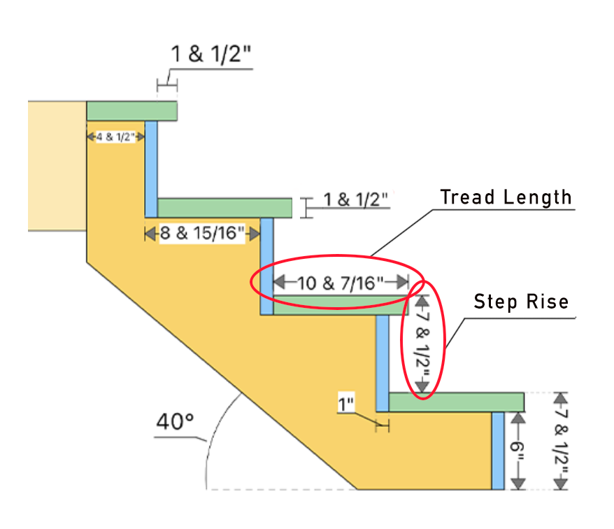 Everything you need to know about Stair treads, and step rise as a beginner